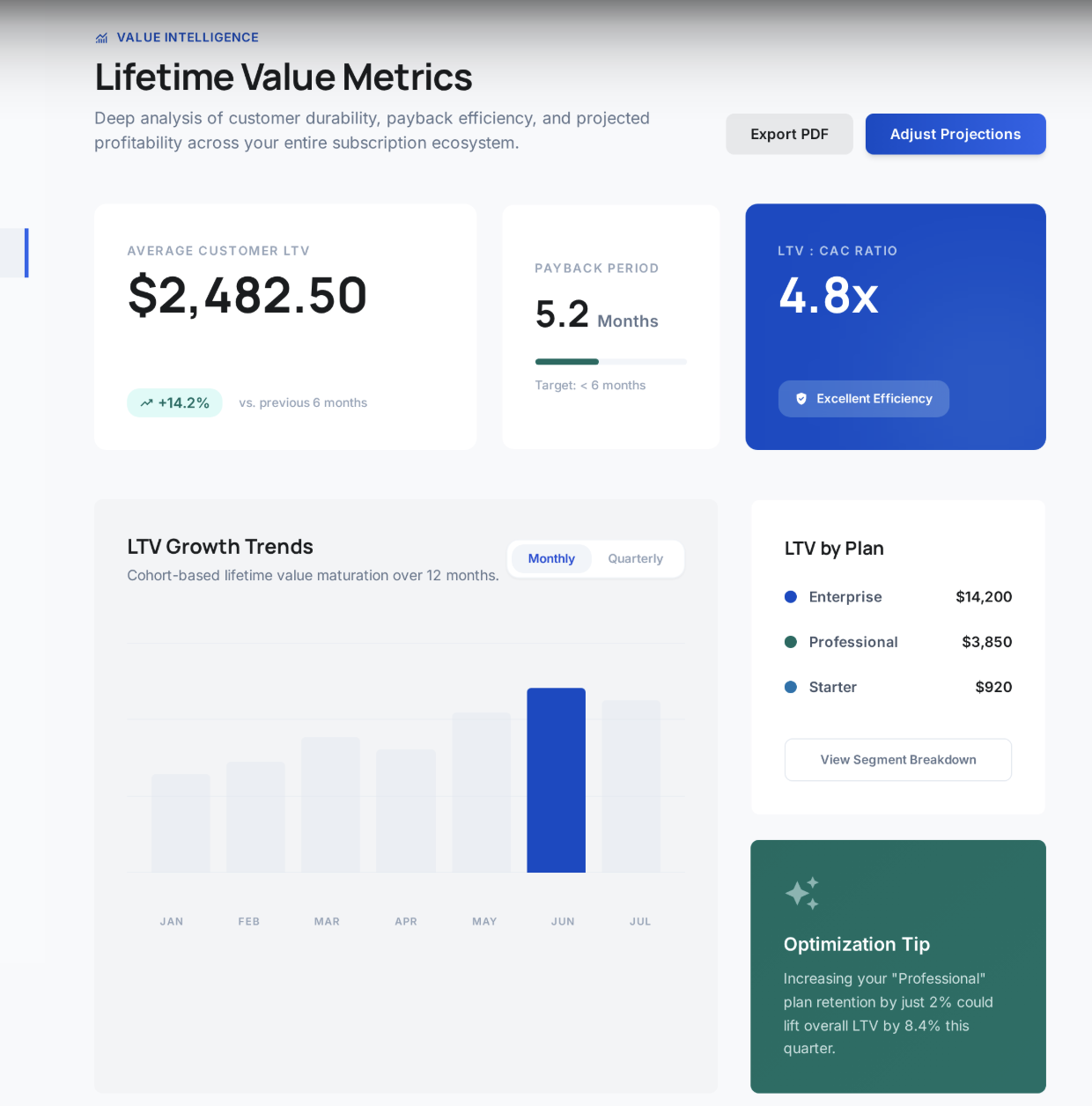LTV Metrics Screen