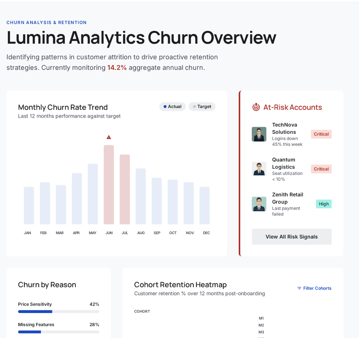 Churn Analysis Screen