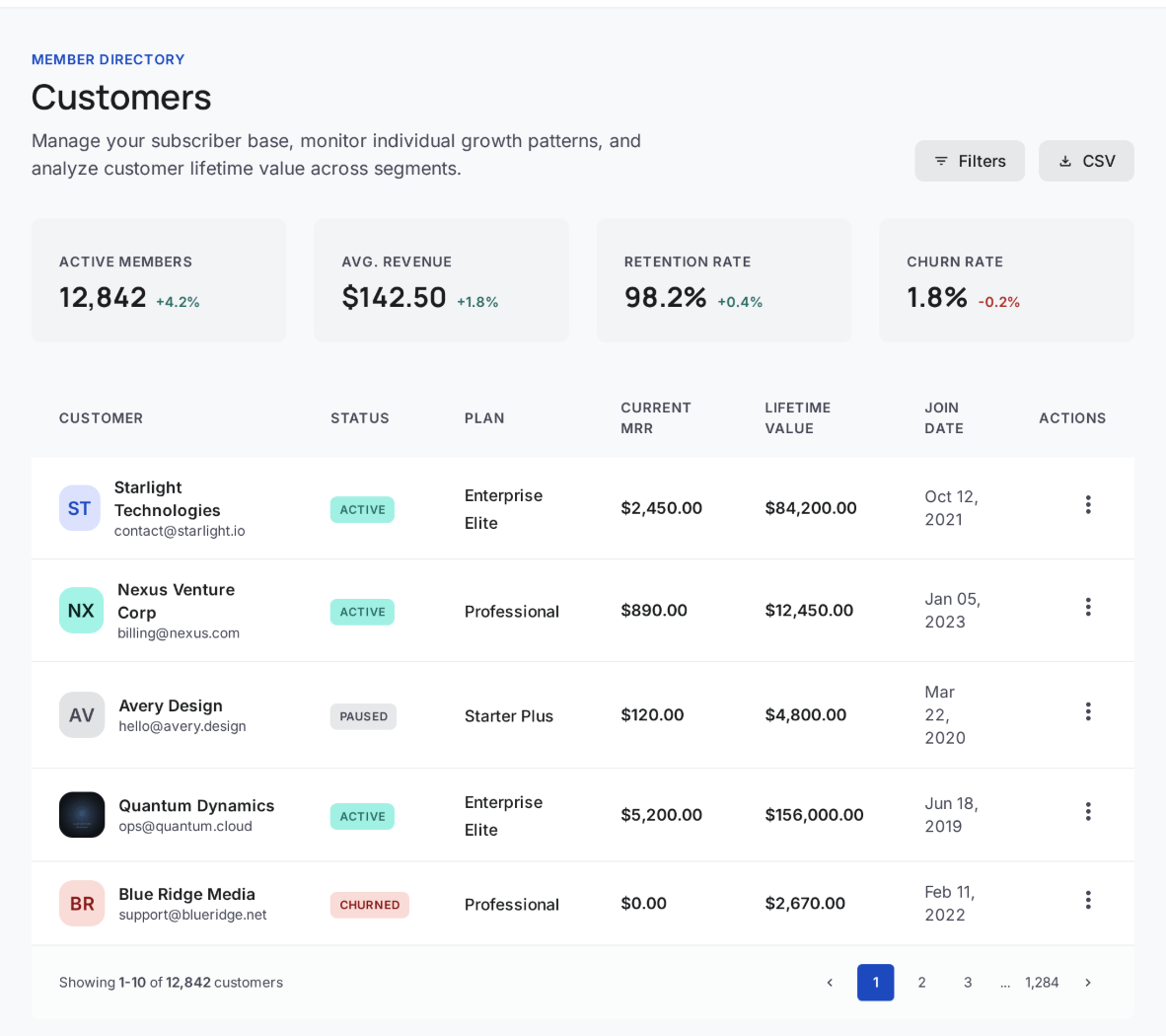 Customer Directory Screen